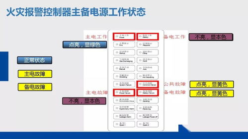 物業(yè)消防設(shè)備設(shè)施應(yīng)急操作、巡查方法及計(jì)算機(jī)軟件技術(shù)開(kāi)發(fā)應(yīng)用培訓(xùn)課件