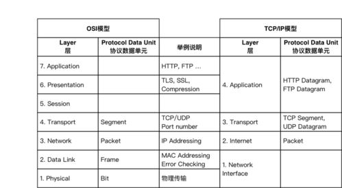 面向程序員 網絡基礎、模型、設備與計算機系統全景
