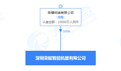 榮耀注資1億成立智能機器公司，深化計算機軟硬件及外設布局