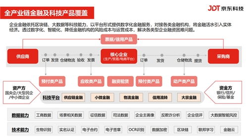 金融賦能，共促發展——起步區成功舉辦政銀企對接活動暨金融信息咨詢盛會